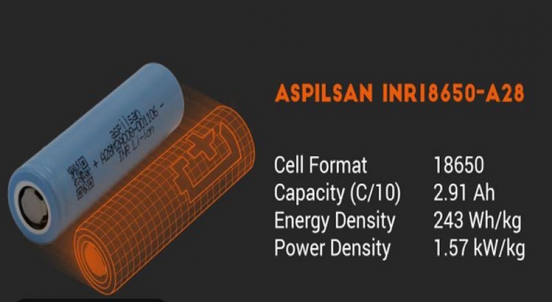 ASPİLSAN'ın lityum iyon silindirik pil hücresi Avrupa akreditasyonlarını başarıyla tamamladı