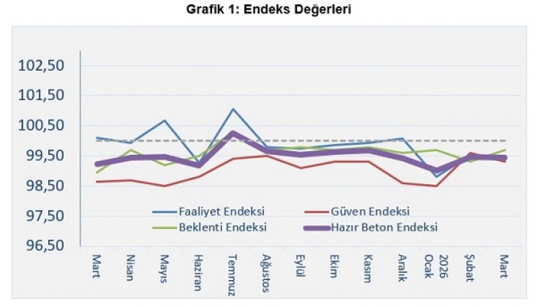 İlk Çeyrekte İnşaatta İstenen Tablo Oluşmadı