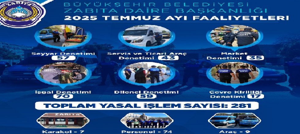 Büyükşehir Zabıta'dan Temmuz Ayında 281 Denetim