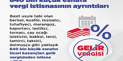 840 bin küçük esnafa vergi istisnasının ayrıntıları belli oldu