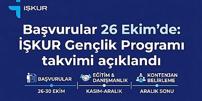 Başvurular 26 Ekim'de: İŞKUR Gençlik Programı takvimi açıklandı