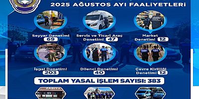 Büyükşehir Zabıta, Ağustos Ayı Denetimlerinde 383 İşlem Yapt