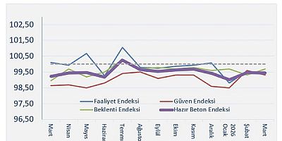İlk Çeyrekte İnşaatta İstenen Tablo Oluşmadı