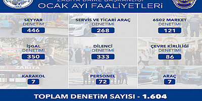 Kayseri'de yapılan denetimlerde 174 yasal işlem uygulandı