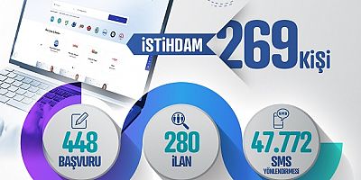 Kayseri Kariyer Merkezi, Ocak Ayında 269 İstihdama Köprü Oldu