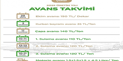 KAYSERİ ŞEKER 2025 ÜRETİM YILI İÇİN AVANS TAKVİMİNİ AÇIKLADI