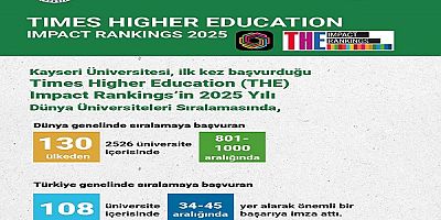 Kayseri Üniversitesi’nin THE Dünya Üniversiteler Sıralaması Başarısı